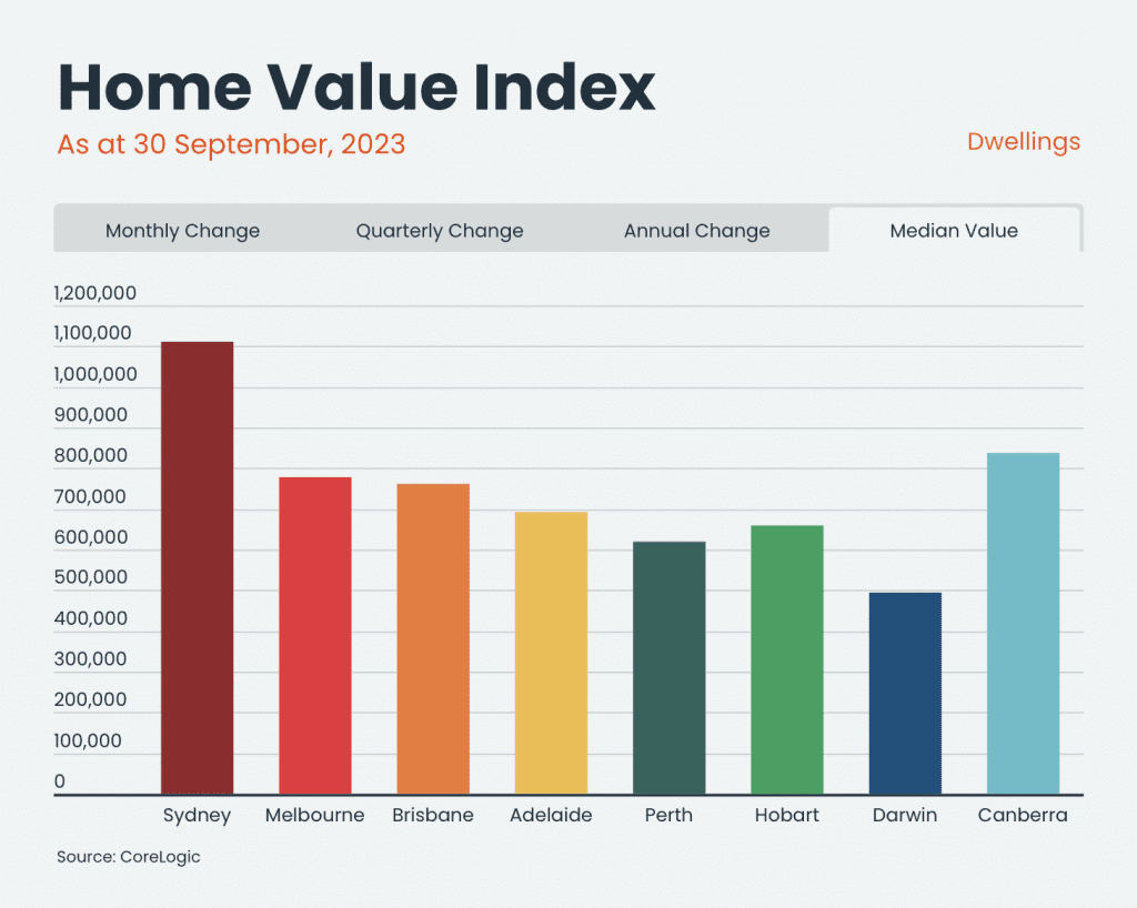 Home Prices Soar to New Heights in September 2023